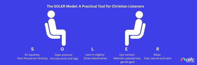 Soler Model