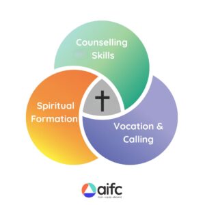 aifc The difference