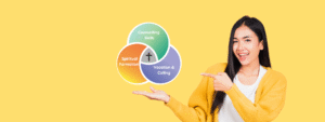 Venn Diagram